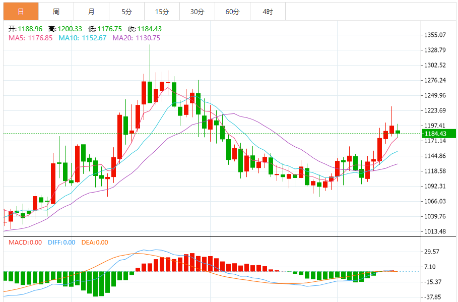钯金价格走势图 今日最新钯金行情（2025年9月15日）