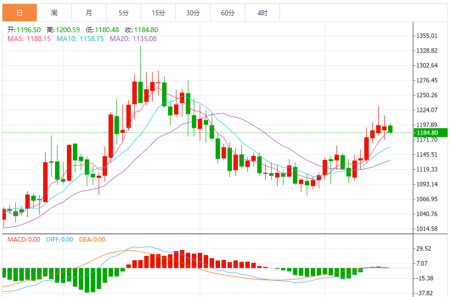 钯金价格走势图 今日最新钯金行情（2025年9月16日）