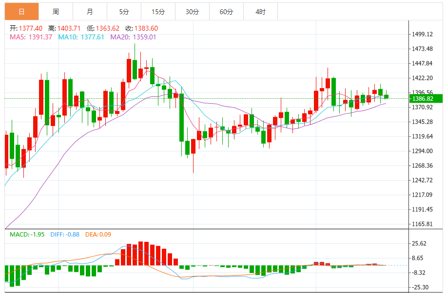 铂金价格走势图 今日最新铂金行情（2025年9月17日）