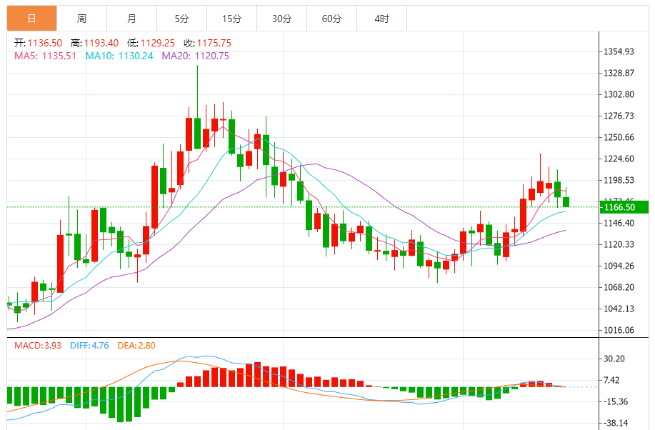 钯金价格走势图 今日最新钯金行情（2025年9月17日）