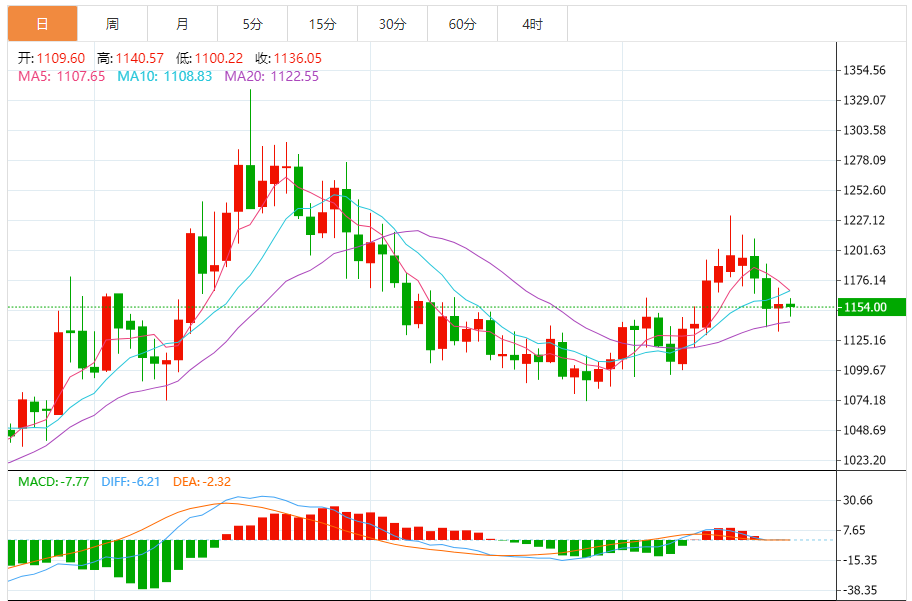 钯金价格走势图 今日最新钯金行情（2025年9月19日）
