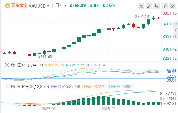 9月24日黄金白银交易走势预测：黄金闪耀续创新高 地缘与降息成推手