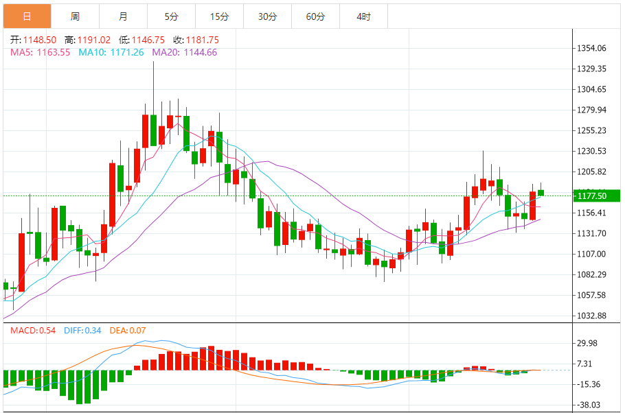 钯金价格走势图 今日最新钯金行情（2025年9月23日）