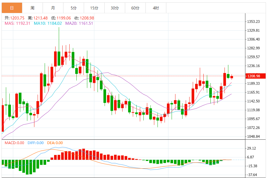 钯金价格走势图 今日最新钯金行情（2025年9月25日）