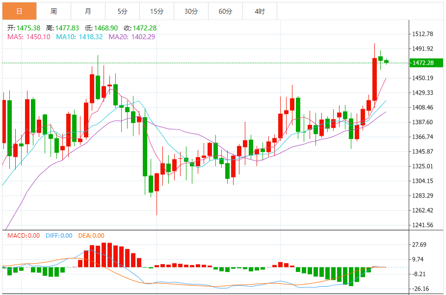 铂金价格走势图 今日最新铂金行情（2025年9月25日）
