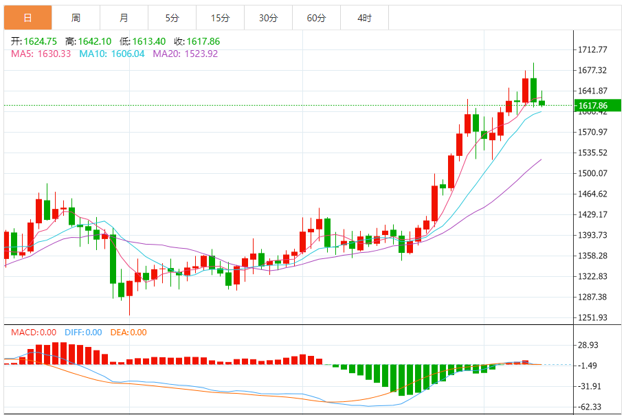 铂金价格走势图 今日最新铂金行情（2025年10月10日）