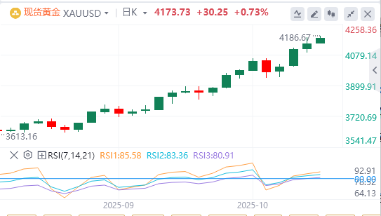 10月15日黄金白银交易走势预测：鲍威尔鸽派表态 燃爆黄金多头