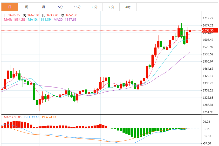 铂金价格走势图 今日最新铂金行情（2025年10月14日）