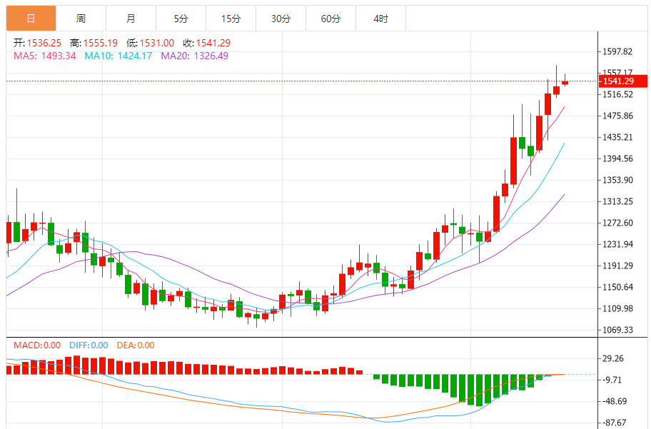 钯金价格走势图 今日最新钯金行情（2025年10月16日）
