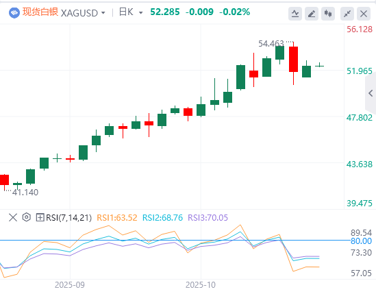 10月21日黄金白银交易走势预测：“谈崩”的美乌会谈 黄金再冲高点