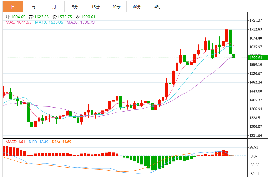 铂金价格走势图 今日最新铂金行情（2025年10月20日）