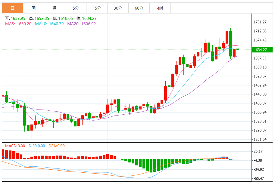 铂金价格走势图 今日最新铂金行情（2025年10月21日）