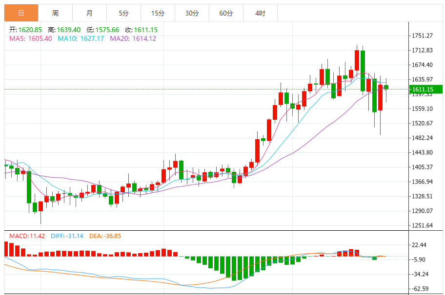铂金价格走势图 今日最新铂金行情（2025年10月23日）