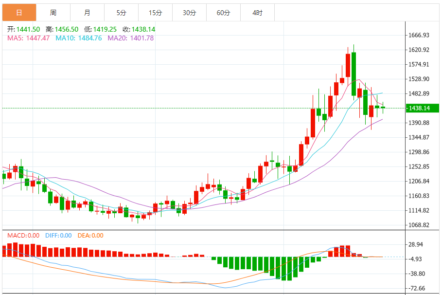 钯金价格走势图 今日最新钯金行情（2025年10月24日）