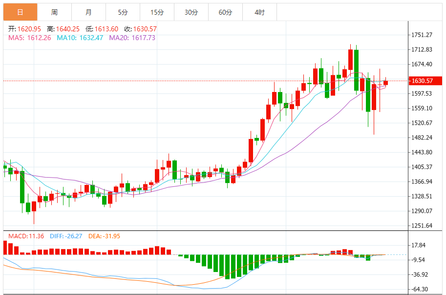 铂金价格走势图 今日最新铂金行情（2025年10月24日）