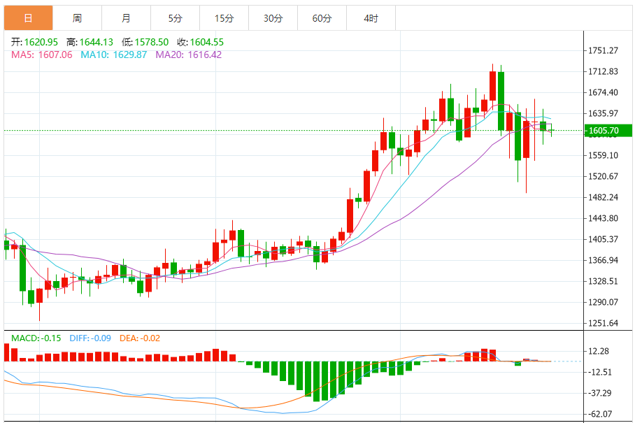 铂金价格走势图 今日最新铂金行情（2025年10月27日）