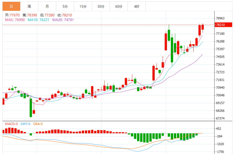 铜价格走势图 今日最新铜价行情（2025年10月27日）