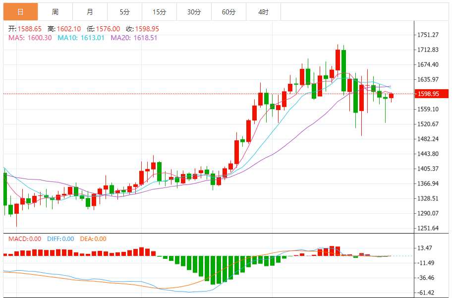 铂金价格走势图 今日最新铂金行情（2025年10月29日）