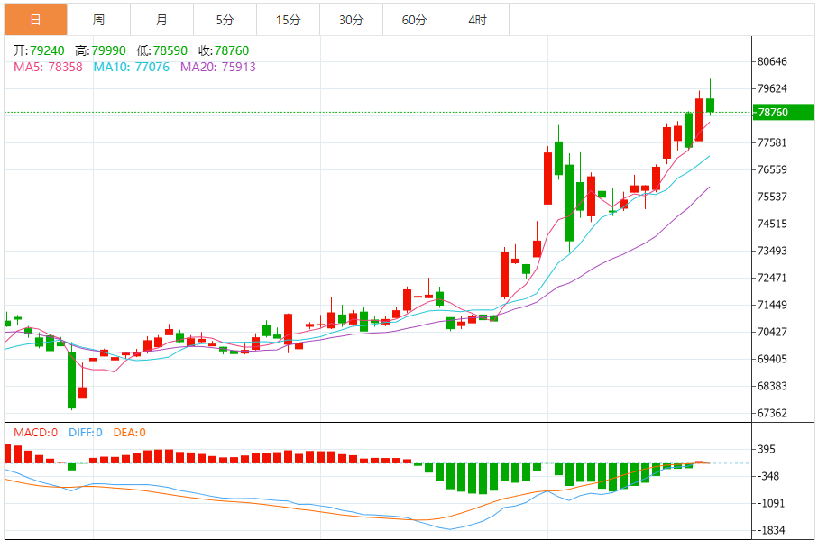 铜价格走势图 今日最新铜价行情(2025年10月30日)