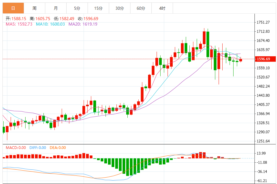 铂金价格走势图 今日最新铂金行情(2025年10月30日)