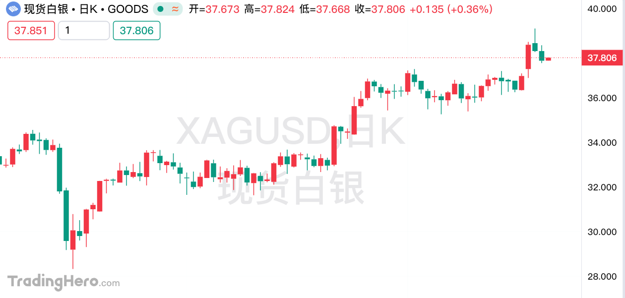 今日白银价格最新技术走势分析（2025年7月16日）