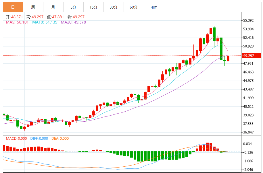 白银走势分析最新消息（2025年10月23日）