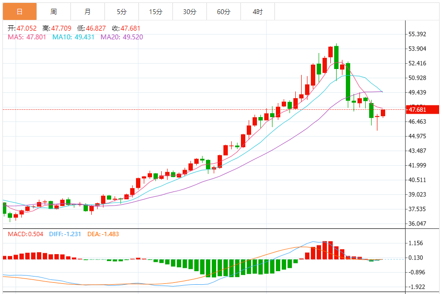 白银走势分析最新消息(2025年10月29日)