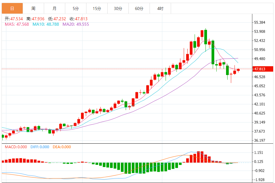 白银走势分析最新消息（2025年10月30日）