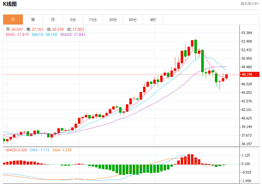 今日晚间白银行情分析（2025年10月30日）