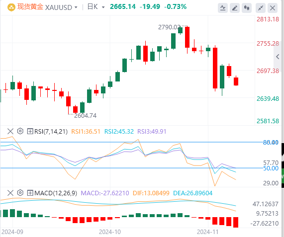 黄金实时行情走势预测：特朗普的贸易乐观情绪继续支撑美元并打压黄金