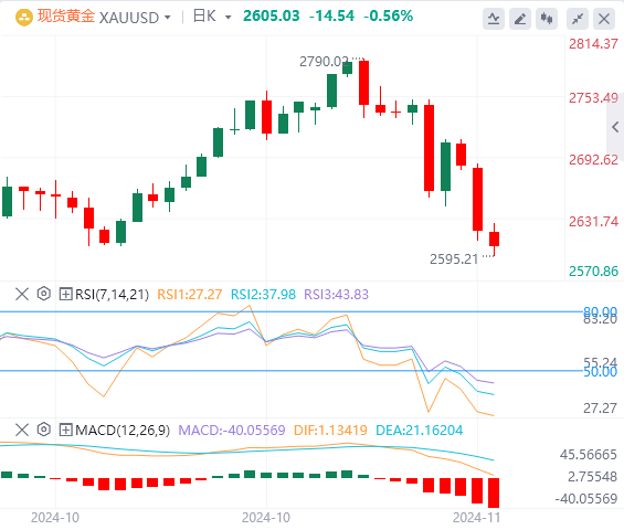 黄金行情走势展望：通胀数据和美联储讲话对黄金构成威胁