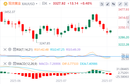 黄金行情走势展望：金价受益于避险需求的复苏