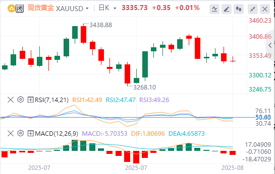 黄金本周总结与下周展望：黄金遭遇强力压制