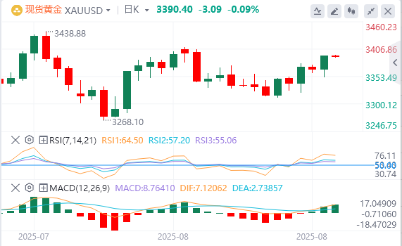 黄金市场今日分析：避险双引擎引爆黄金！美联储风波+法国动荡助推价格闯关