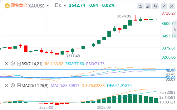 金市展望：在美元走软的情况下 黄金保持稳定