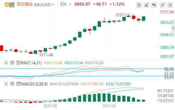 黄金市场本周总结与下周展望：黄金多头强势不改