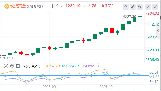 今日黄金价格基本面行情走势预测（2025年10月16日）