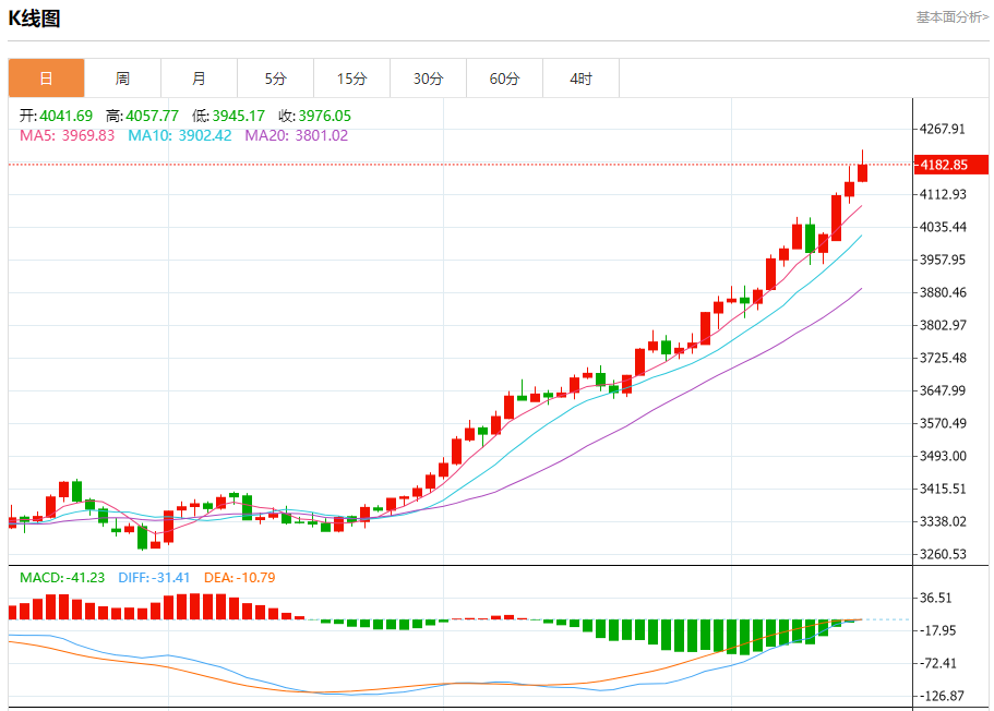 今日晚间黄金行情分析（2025年10月15日）