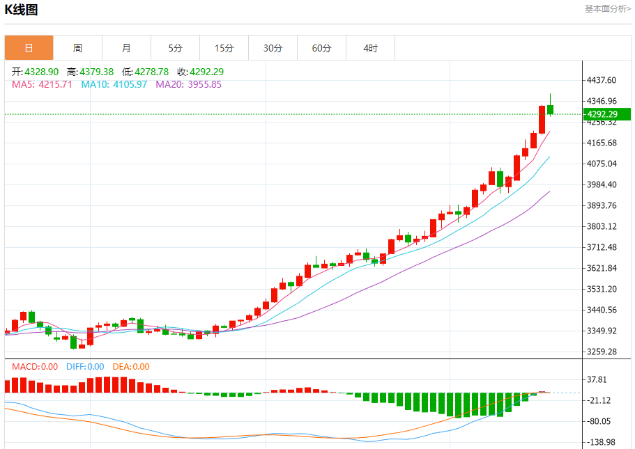 今日晚间黄金行情分析（2025年10月17日）