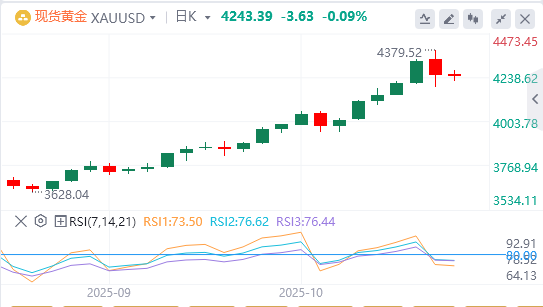 今日黄金价格基本面行情走势预测（2025年10月20日）