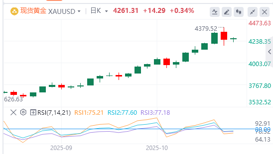 黄金行情走势展望：在支撑性基本面背景下 黄金小幅走高 但缺乏后续行动