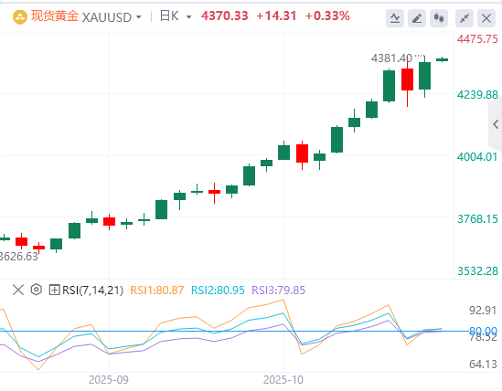 今日黄金价格基本面行情走势预测（2025年10月21日）