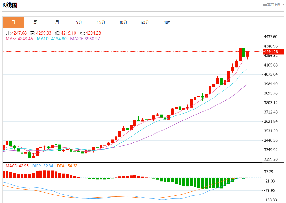 今日晚间黄金行情分析（2025年10月20日）