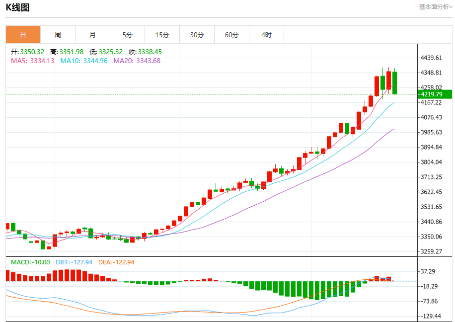 今日晚间黄金行情分析（2025年10月21日）