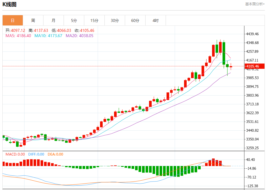 今日晚间黄金行情分析（2025年10月23日）