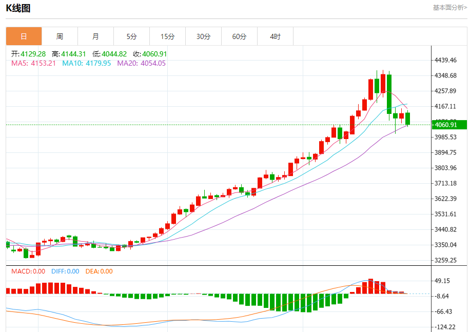 今日晚间黄金行情分析（2025年10月24日）