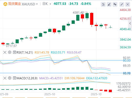 今日黄金价格基本面行情走势预测（2025年10月27日）