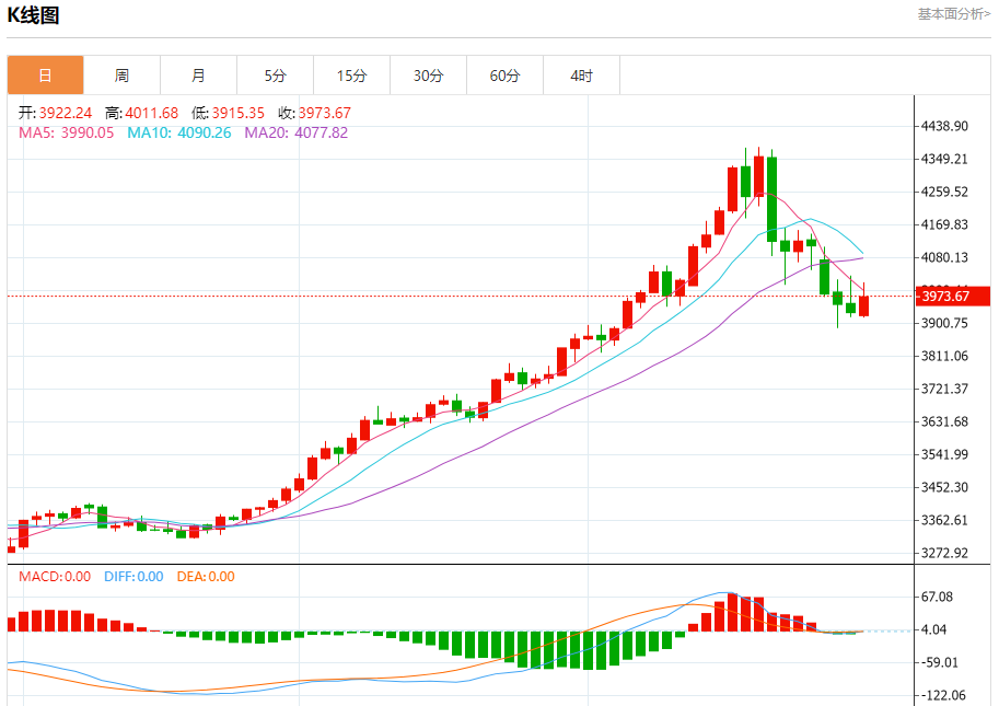 今日晚间黄金行情分析（2025年10月30日）