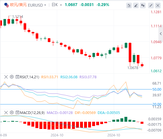 外汇市场最新行情走势展望：欧元/美元在美联储发言人、美国通胀之前承压