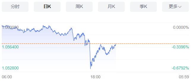 欧元/美元行情综述（2024年11月19日）